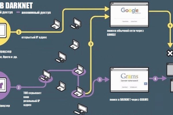 Как зайти на кракен kr2web in
