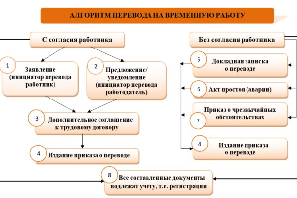 Маркет плейс кракен маркетплейс